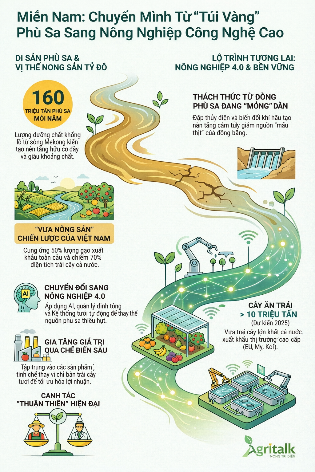 nong-nghiep-hien-dai-mien-nam-1770731813.png