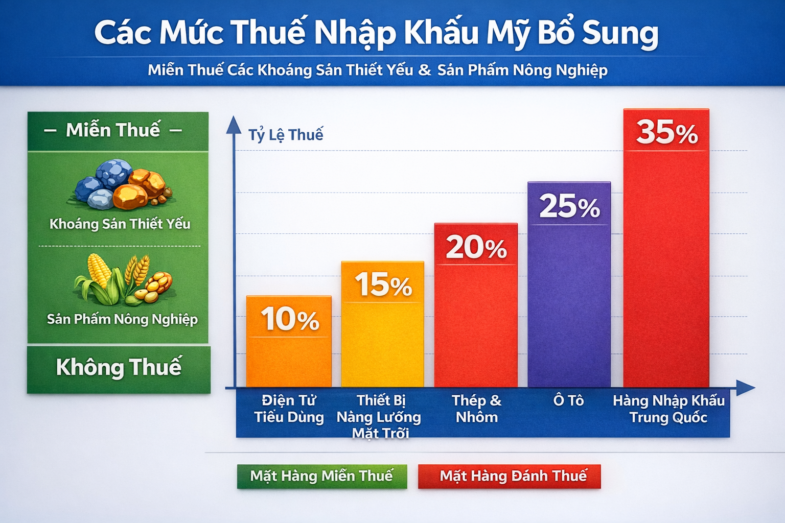 bieu-do-thanh-the-hien-muc-thue-nhap-khau-bo-sung-cua-my-1771814142.png