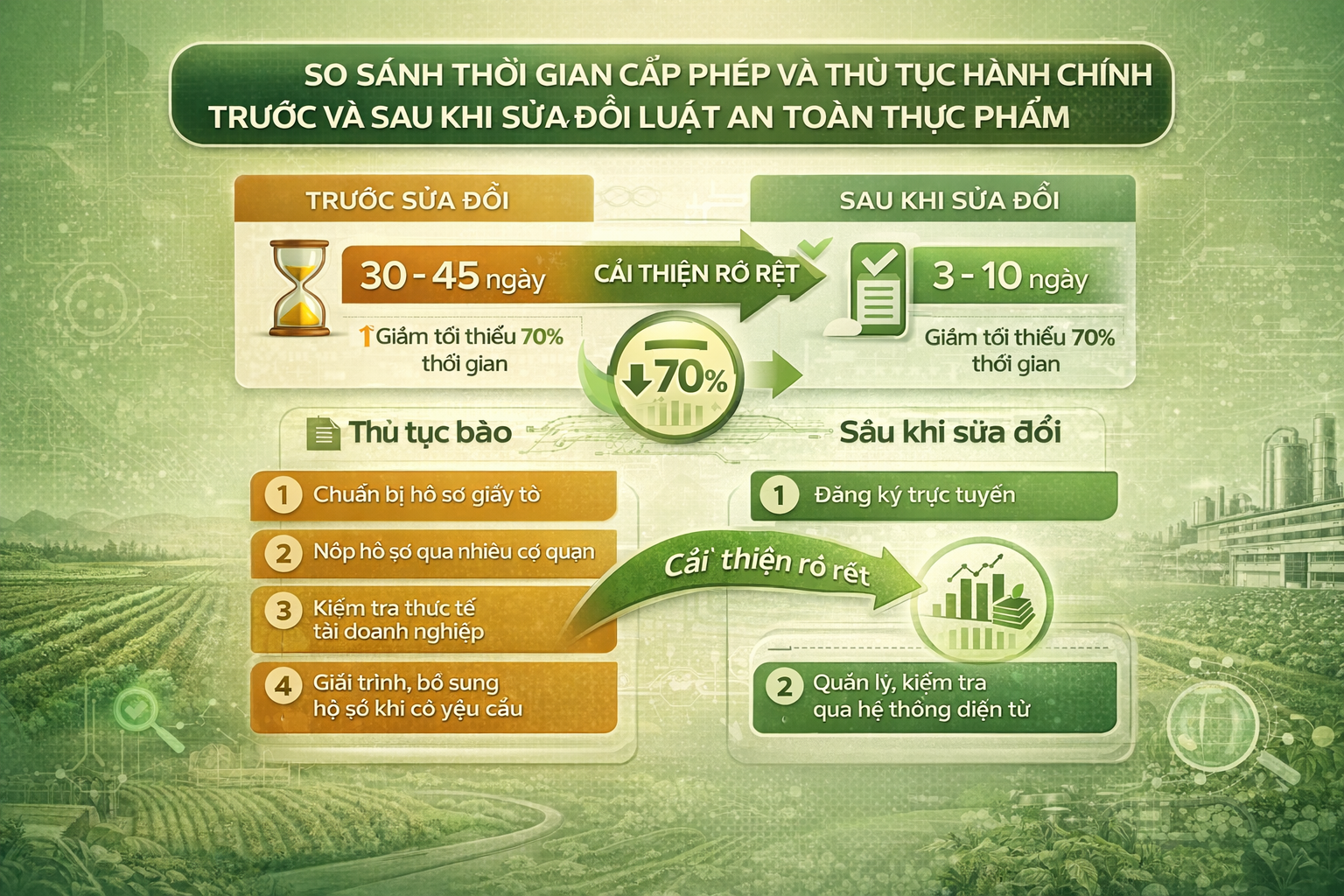 so-sanh-thu-tuc-an-toan-thuc-pham-1774335042.png