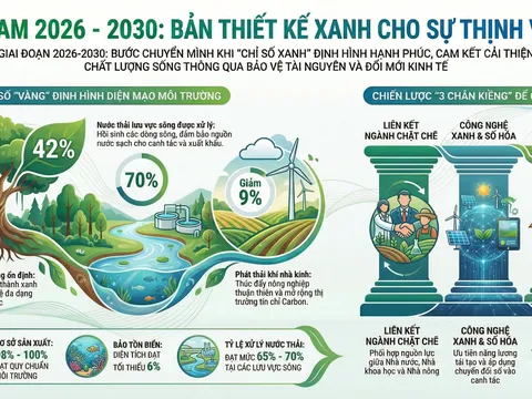 Việt Nam 2026 - 2030: Khi "Chỉ số Xanh" trở thành thước đo hạnh phúc
