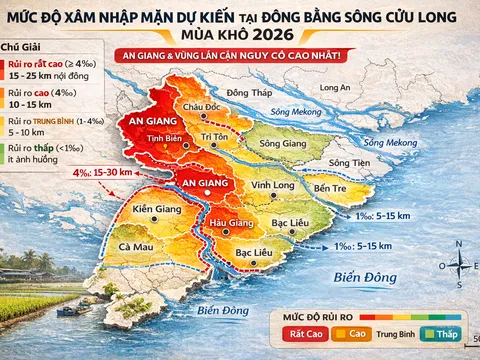 An Giang chủ động ứng phó hạn, mặn mùa khô 2026 để bảo vệ sản xuất nông nghiệp